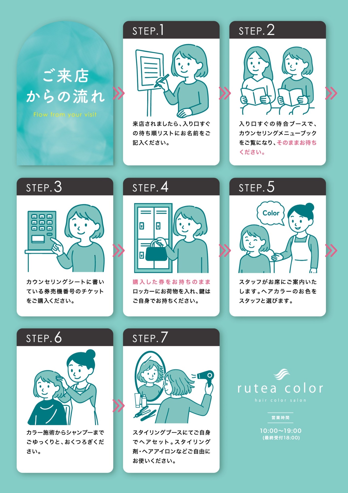 ルテアカラ― ご利用の流れ